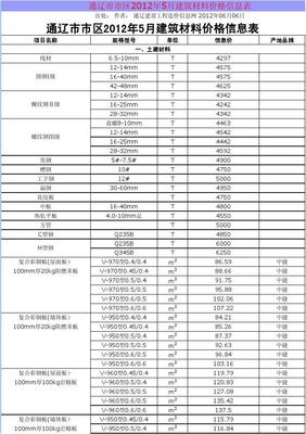 2012年通辽建筑材料信息价概述